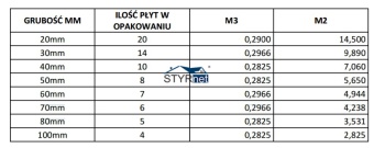 STYROPIAN XPS GIAS 300 POLISTYREN EKSTRUDOWANY 